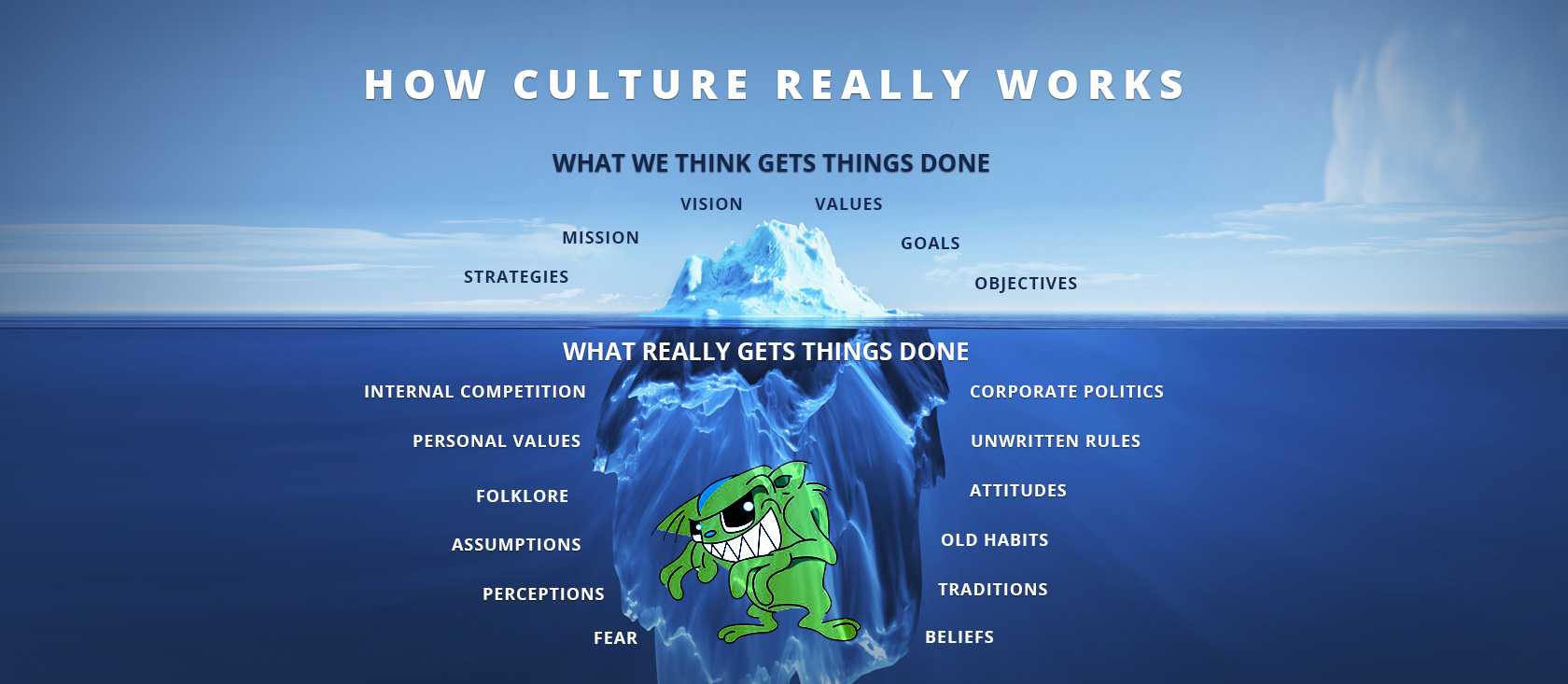 Excellent Cultures - The Iceberg