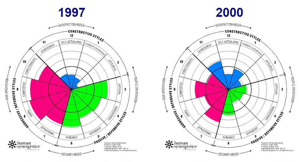 2014 Financial Services