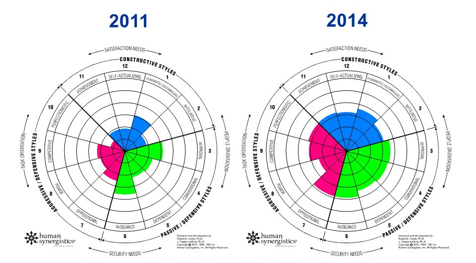 2015 Aerospace Medical Mfr