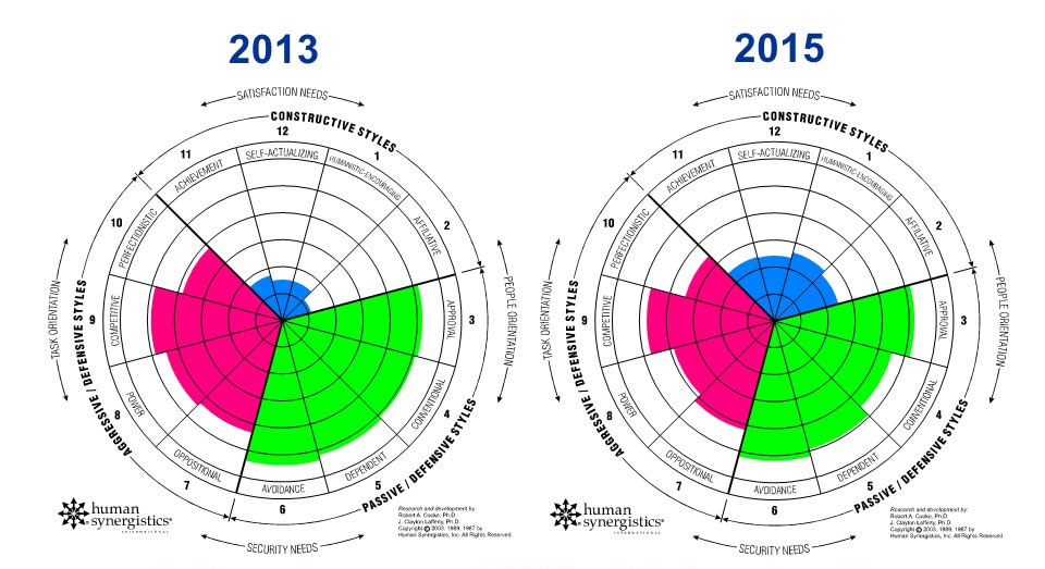 2015 Fortune 10 Automotive Mktg Div