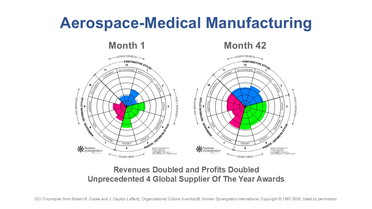 Aerospace Medical Manufacturing