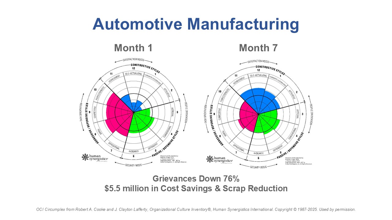 Automotive Manufacturing 2025