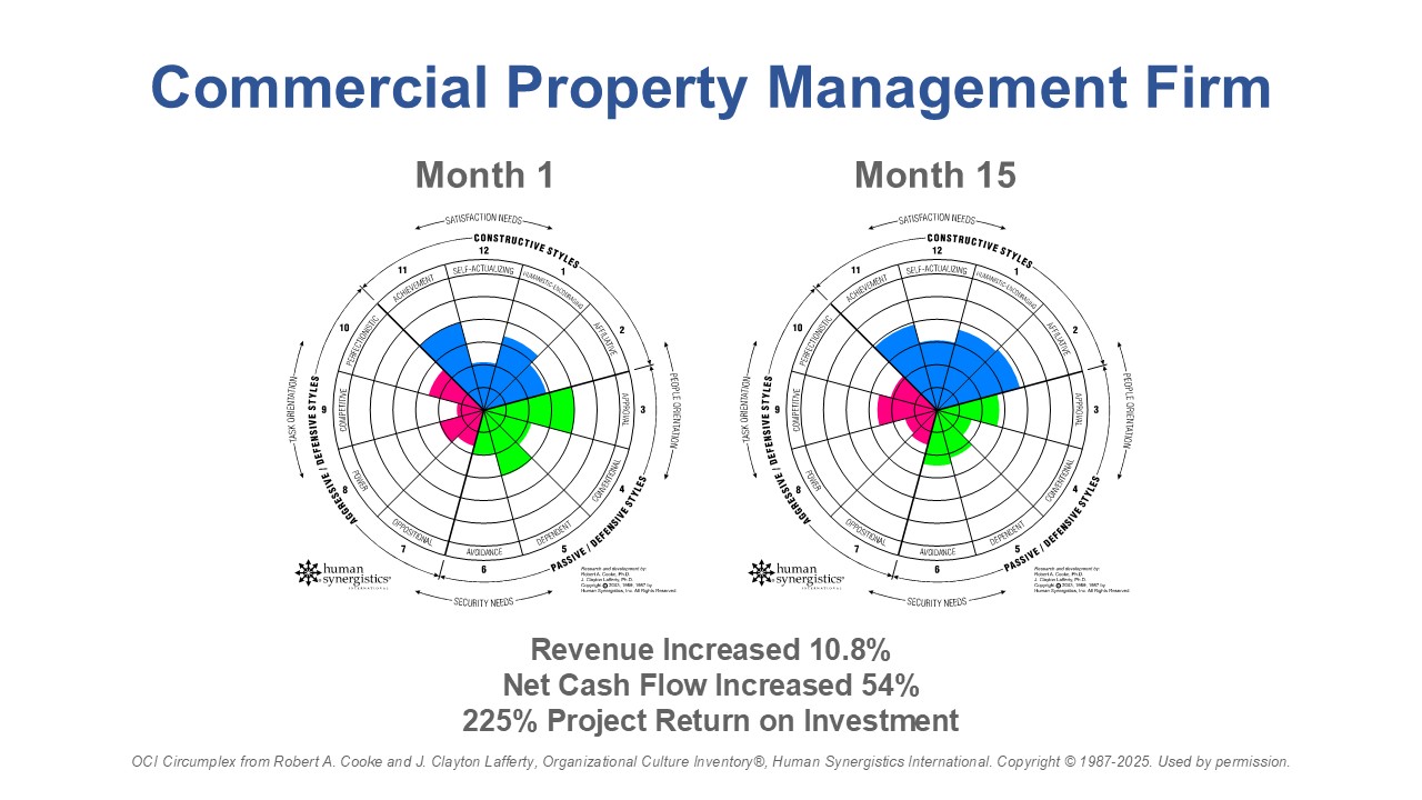 Commercial Property Management Firm 2025