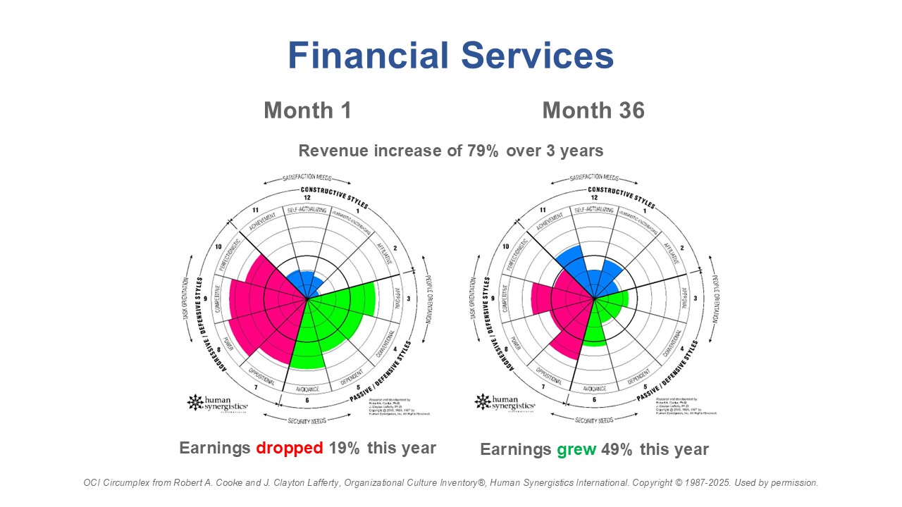 Financial Services 2025