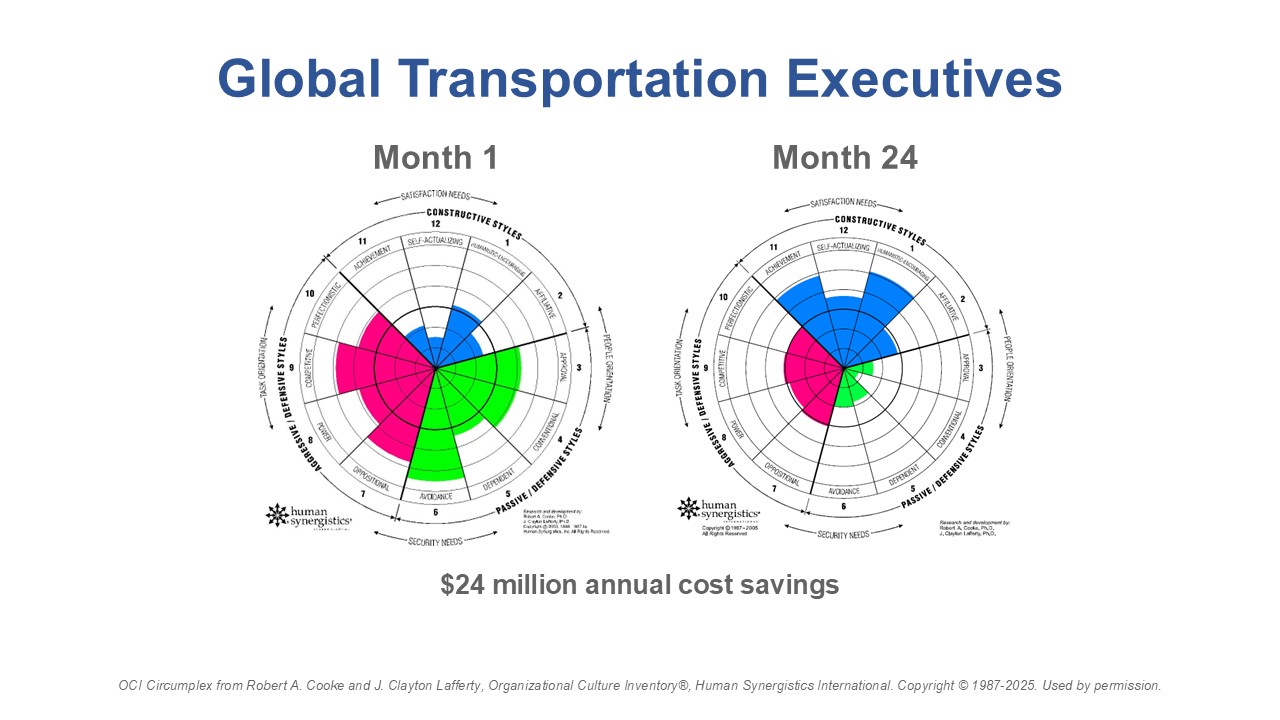 Global Transportation Executives 2025