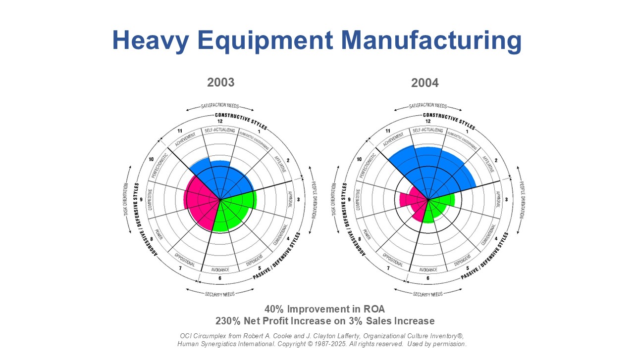 Heavy Equipment Manufacturing 2025