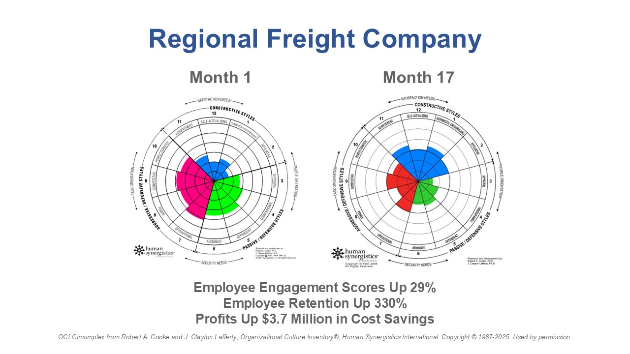 Regional Freight Company 2025