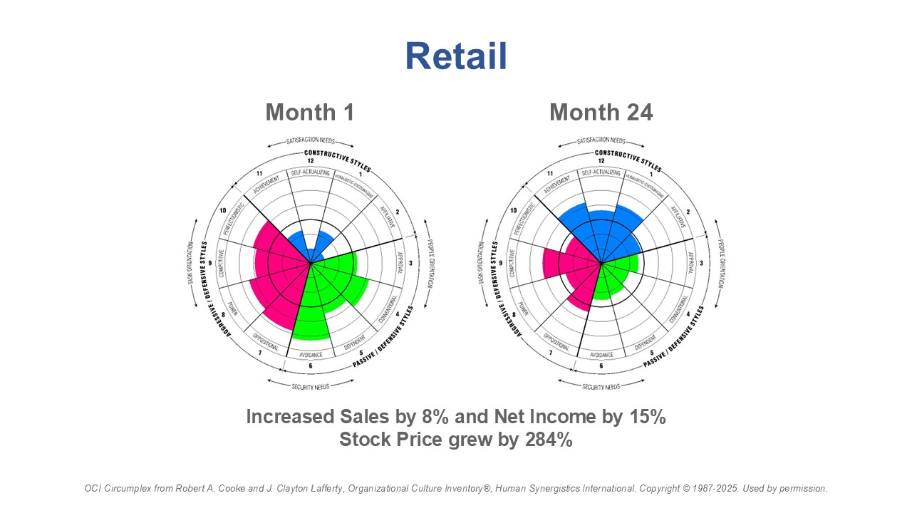 Retail 2025